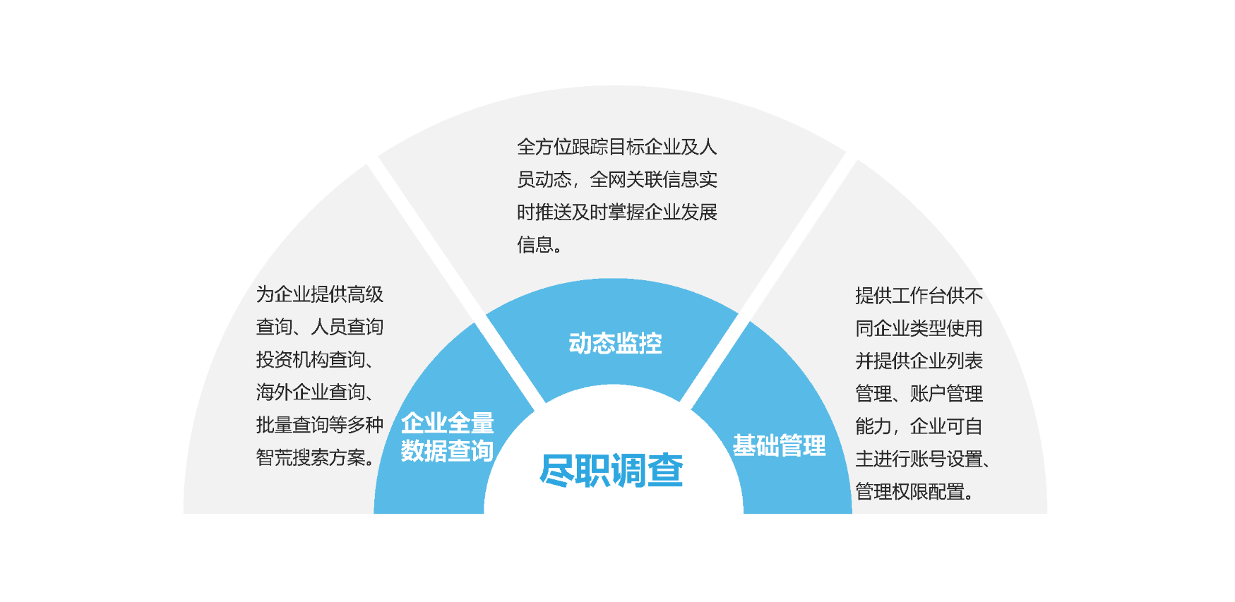 全量数据+智慧搜索页面