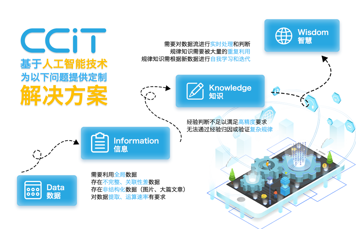 iTechContent示意图